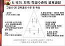 교육과정 개발의 이론과 실제 [5절. 교육과정 개발수준과 실제 & 6절. 우리나라 학교수준 교육과정 개발 실제] 24페이지