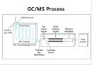 GCMS 이론 및 기기 설명자료 4페이지