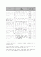 사회복지 프로그램) 학교 폭력 예방을 위한 지역 청소년 대상 심리정서지원 프로그램 5페이지