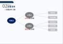 [광고홍보특강]  마케팅을 모르고 마케팅에 강해지는 책 - 마케팅 기본을 알자! 20페이지