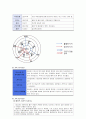 [지역사회간호학 실습] 보건소case 6페이지
