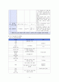 [지역사회간호학 실습] 보건소case 14페이지