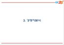 GS25 기업,서비스분석과 GS25 마케팅 SWOT,STP,4P전략분석및 GS25 미래전망과 향후전략제언 PPT 10페이지