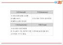 GS25 기업,서비스분석과 GS25 마케팅 SWOT,STP,4P전략분석및 GS25 미래전망과 향후전략제언 PPT 16페이지