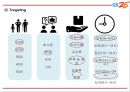 GS25 기업,서비스분석과 GS25 마케팅 SWOT,STP,4P전략분석및 GS25 미래전망과 향후전략제언 PPT 19페이지