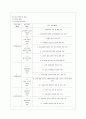 [방통대 유아교육학과 4학년 유아교육기관운영관리 E형] 어린이집과 유치원 평가제를 비교. 9페이지