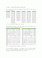 공학물리학및실험1 자유낙하 운동과 포물체 운동 실험레포트(A+)-2017 4페이지