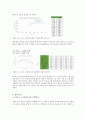 공학물리학및실험1 자유낙하 운동과 포물체 운동 실험레포트(A+)-2017 7페이지