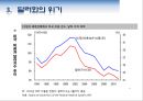 달러의 기축통화. 기축통화 도전(위안화.유로화) 11페이지