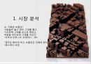 초콜렛 글로벌기업 페레로로쉐 기업분석 3페이지