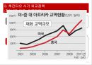 중국 대외 전략과 외교 정책 41페이지