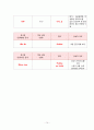 아동 급성 세기관지염 케이스 스터디 A++++++++++ 14페이지