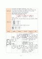 아동 급성 세기관지염 케이스 스터디 A++++++++++ 33페이지