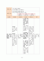 아동 급성 세기관지염 케이스 스터디 A++++++++++ 35페이지