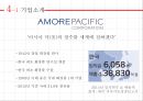 경영전략 성공사례 – AMORE PACIFIC . H&M 경영전략 실패사례 - NOKIA 30페이지