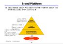 브랜드 개발을 위한 접근방법 5페이지
