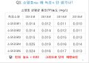 4대강 사업과 수질오염 37페이지