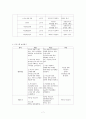 [사업계획서] 집단 따돌림 극복을 위한 자존감 강화 프로그램 7페이지