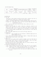 [사회복지행정론] 인사관리 6페이지