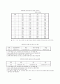 [사회복지행정론] 인사관리 11페이지