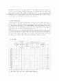 [정신보건 사회복지론] 도박중독 [개념 특성 원인 유형 소개 인터뷰] 8페이지