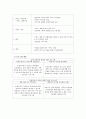 [정신보건 사회복지론] 도박중독 [개념 특성 원인 유형 소개 인터뷰] 11페이지