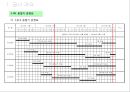 아파트 골조 공사 동절기 시공계획서 5페이지