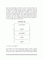 [가족의사소통교육] 의사소통교육의 필요성 가족 의사소통교육 프로그램(미네소타 부부대화법 프로그램 부모효율성 훈련과 체계적 부모효율성 훈련) 가족 의사소통향상 프로그램(ACME ME) 5페이지