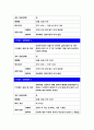 정신건강과간호-지난 1주일 동안의 자신의 ‘스트레스 인식 일지’를 작성하시오 작성과정을 통해 발견한 내용이나 특성을 기술하시오 외-방송통신대 2018학년도 정신건강과간호 공통형 5페이지