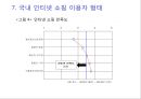 인터넷 쇼핑몰의 유형 및 특징과 활용현황 15페이지