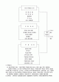 사회복지조사론 리포트 3페이지