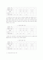 생산관리)공통부품을 사용하는 경우의 MRP 작성방식을 다음과 같이 두 가지 수치적 예를 들어 설명하시오 4페이지