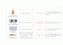 [성인간호학실습] 폐렴case study 15페이지