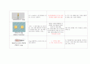 [성인간호학실습] 폐렴case study 19페이지