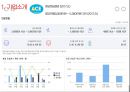 에이스침대 vs 현대 리바트 경영분석 5페이지