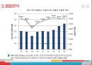 에이스침대 vs 현대 리바트 경영분석 22페이지