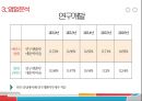 에이스침대 vs 현대 리바트 경영분석 23페이지