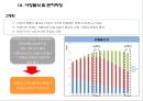 헬스 뷰티 센터 개발사업계획서 16페이지