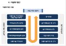 헬스 뷰티 센터 개발사업계획서 50페이지