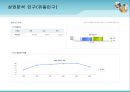 마트 사업계획서 9페이지