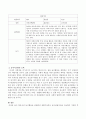 영유아의 놀이행동을 관찰하여 일화기록하고 놀이관찰척도를 사용하여 기록한 후 분석하여 놀이지도방안을 모색하시오 3페이지