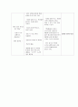 [성인간호학 ] Case Study - Acute Bronchitis Pneumonia - 25페이지