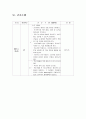 [성인간호학 ] Case Study - Acute Bronchitis Pneumonia - 32페이지