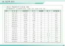 재건축재개발사업의 실무및 동향 36페이지