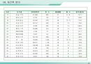 재건축재개발사업의 실무및 동향 37페이지