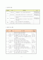 과학과 교수-학습 지도안 - 촉각 - 구체물 만져보고 느낌 구별하기 5페이지