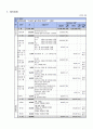 [사업계획서] 왕따 청소년을 위한 사회적응프로그램 - 다 같이 돌자 동네 한바퀴 8페이지