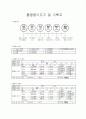 Femur fracture(대퇴골절) case study 20페이지