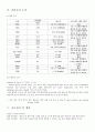 Femur fracture(대퇴골절) case study 22페이지