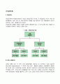 [조직설계모델] 라인조직 라인-스탭조직 매트릭스조직 팀조직 2페이지
